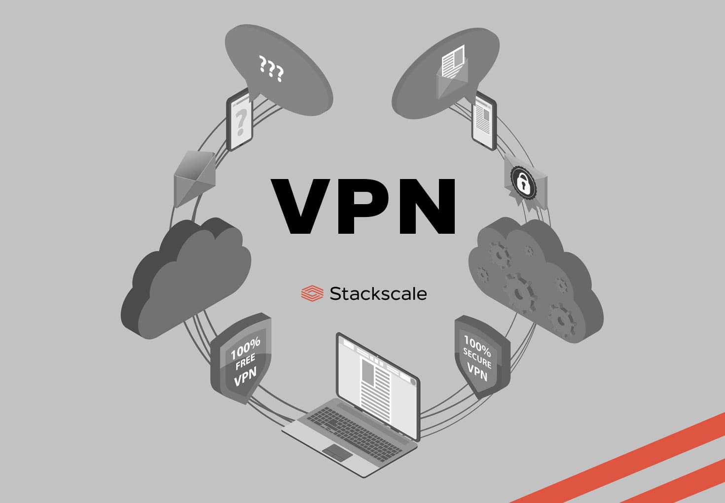 Is Open VPN Good Enough